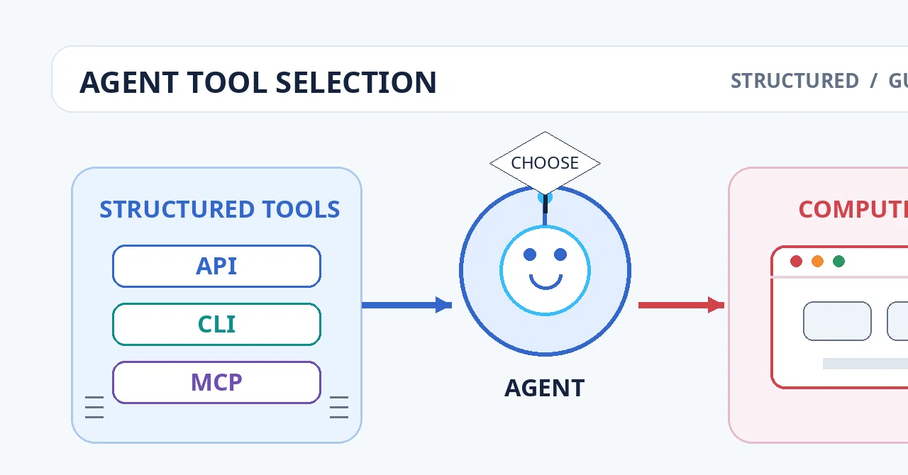 Computer Use is here, but APIs and MCPs are not going away. 5 decision ...