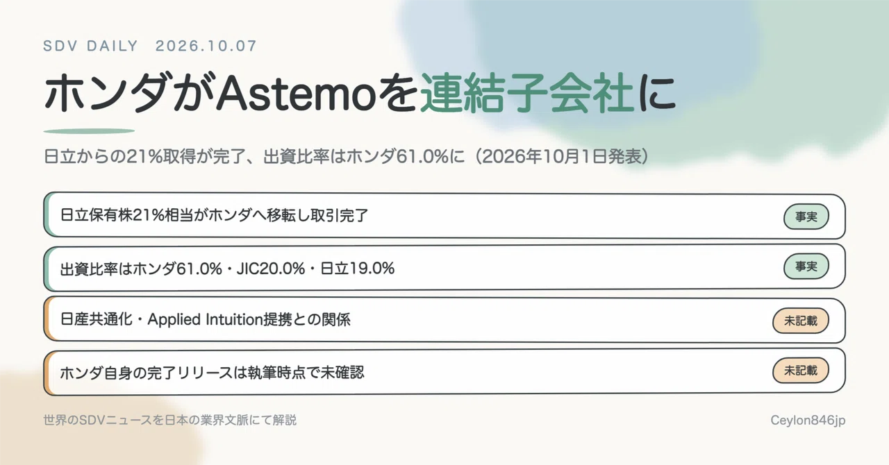 ホンダが Astemo を連結子会社に、日立からの21%取得が完了 — SDV のソフト力を傘下へ｜Global SDV News