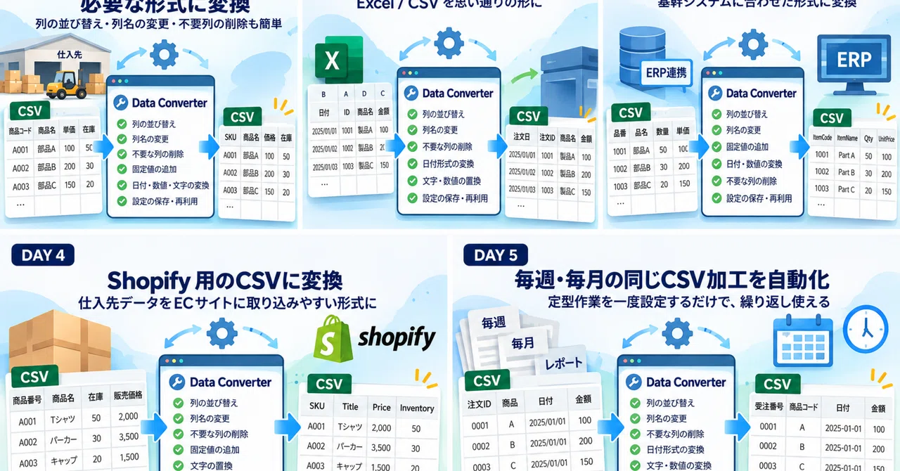 Are you tired of manually fixing different CSV files from each supplier ...