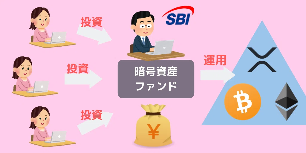 暗号資産ファンド