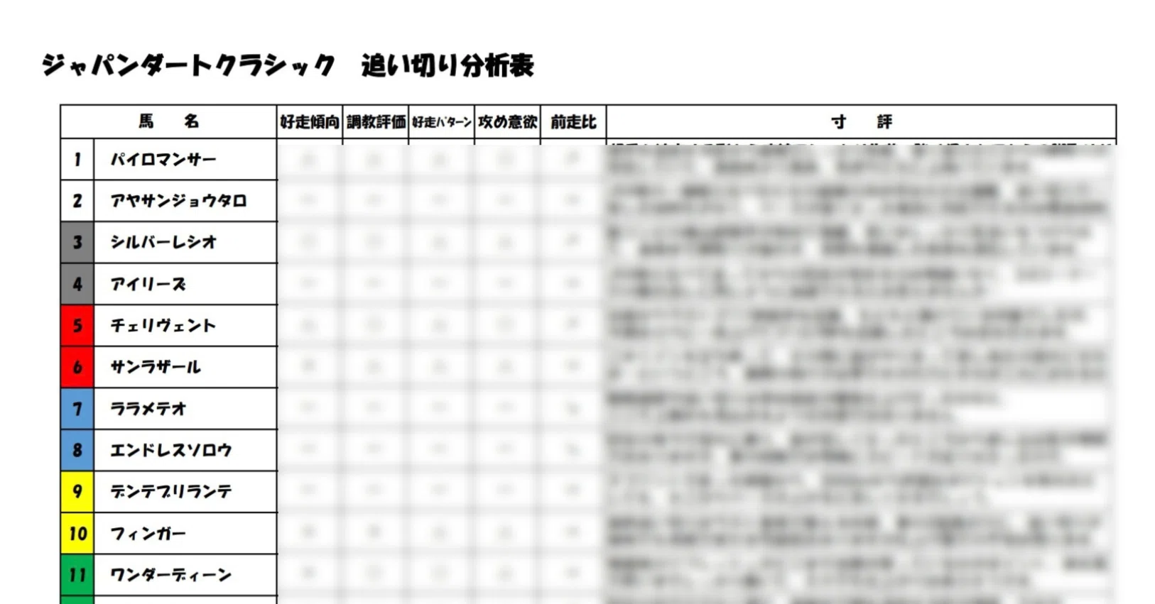 ジャパンダートクラシック2026追い切り・調教分析／競馬予想｜追い切り