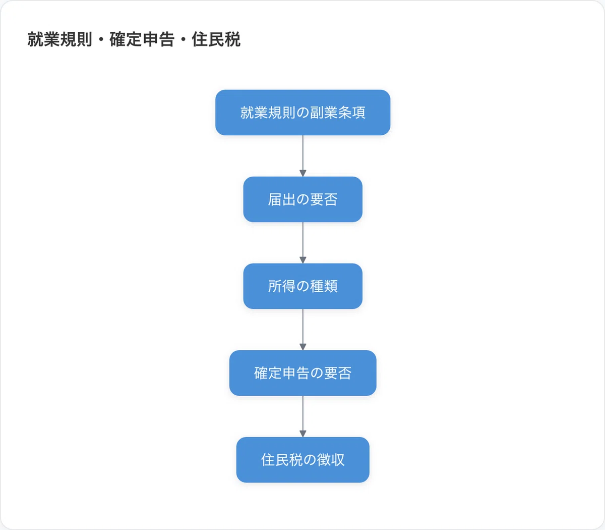 [2026] Realistic Ways to Earn 50,000 Yen a Month with an Online Side ...