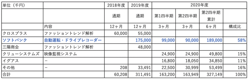 スクリーンショット 2020-08-09 17.53.27