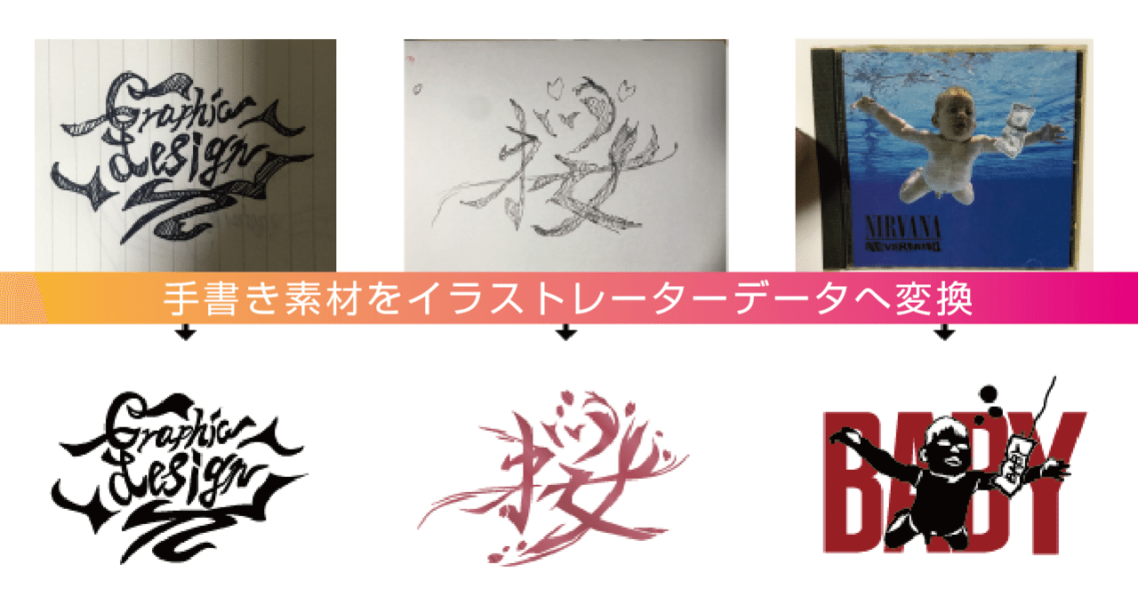 トレースサービスを開始しました 手書きのイラスト ロゴ 写真からイラストレーターデータに変換 Retheld Design Note トレースサービスを開始しました 手書きのイラスト ロゴ 写真からイラストレーターデータに変換 Retheld Design Note