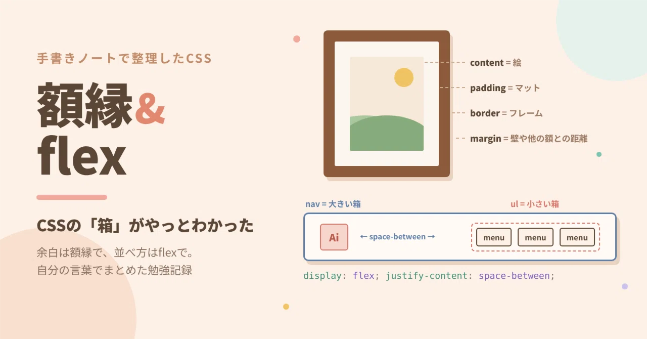 [HTML과 CSS] 액자와 flex로, CSS의 상자를 드디어 이해한 날｜愛（live2Dの習得記録）