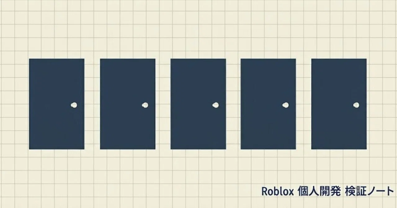 Roblox personal development (detour), after researching markets other ...
