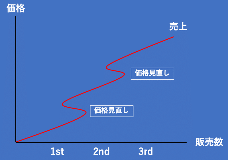 スクリーンショット 2020-08-09 18.12.00