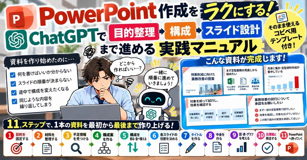 Create Powerpoint Organize Making PowerPoint Creation Easier: A Practical Manual for Advancing ...