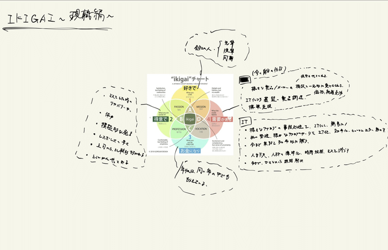 自己分析って何をする すぎやまくん 転職活動中 Note