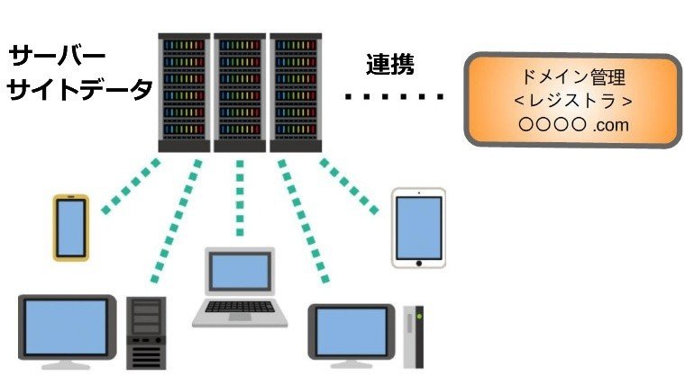ドメインとの関係