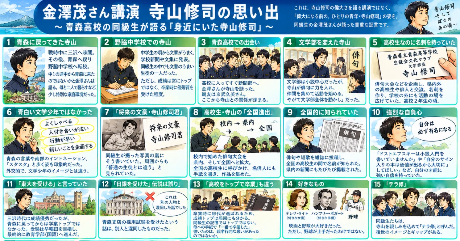 母校賛歌 青森高校物語 / 金澤茂 / 北方新社 青森高校の同級生・金澤茂さんが語る「身近にいた寺山修司」｜青森太郎