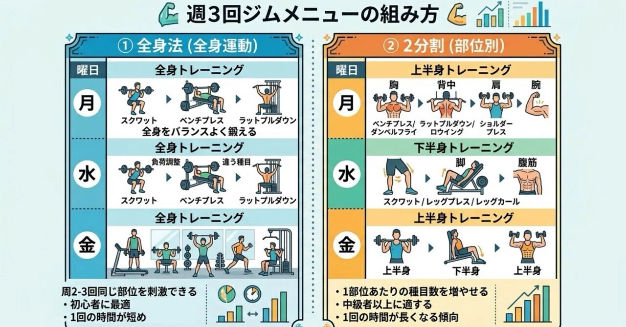 Title: Three workouts a week—full-body or split routine, which is ...