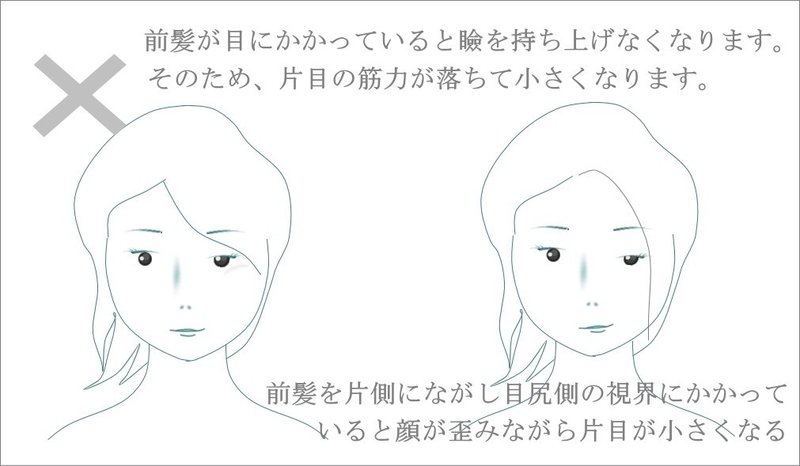 片目が小さい なおす方法 お顔の整体師 戸塚哲春 Note
