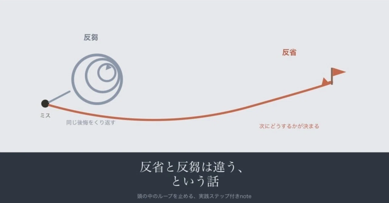 #24 The difference between reflection and rumination｜もやもや分解ノート