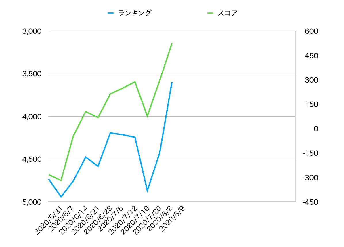 スクリーンショット 2020-08-09 21.35.43