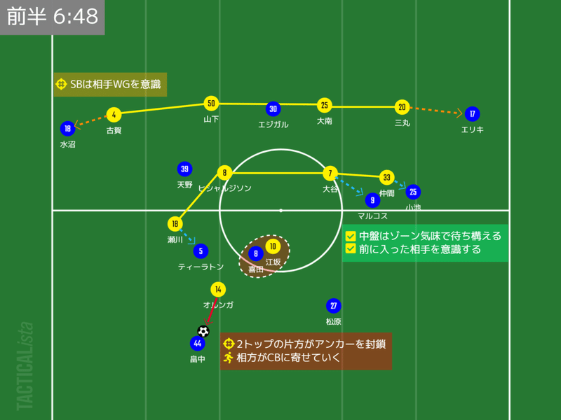 J1 第9節 横浜f マリノスvs柏レイソル マッチレビュー ヒロ Note