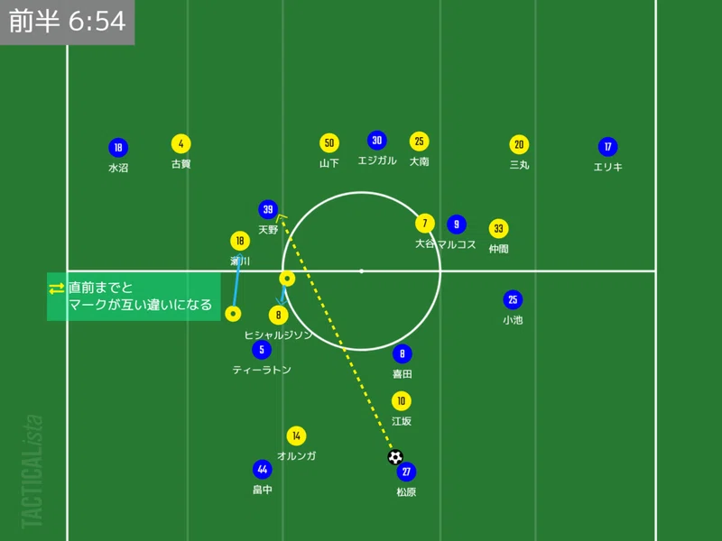 J1 第9節 横浜f マリノスvs柏レイソル マッチレビュー ヒロ Note