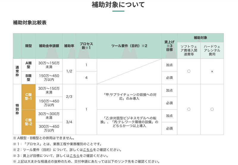 スクリーンショット 2020-08-09 22.11.30