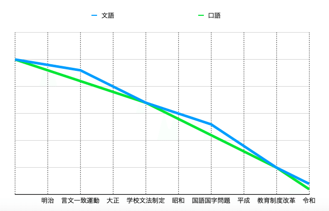 国語改革とグローバリズム Pythia Note
