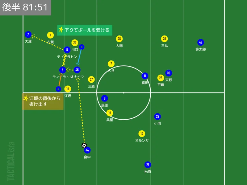 J1 第9節 横浜f マリノスvs柏レイソル マッチレビュー ヒロ Note