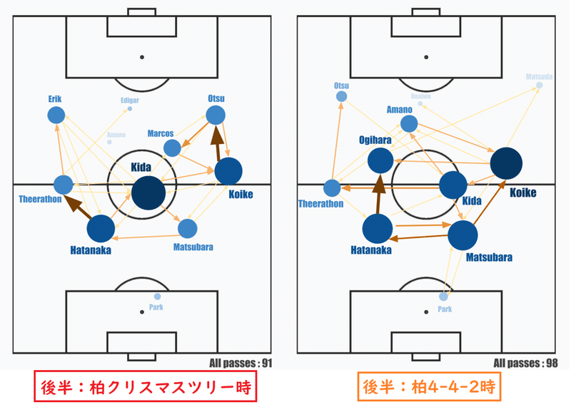 後半パスマップ