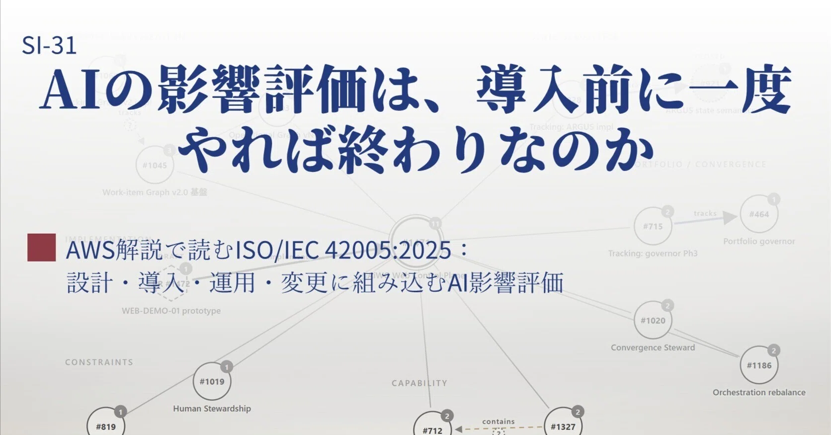 Is AI Impact Assessment a One-Time Task Before Deployment? Reading ISO ...