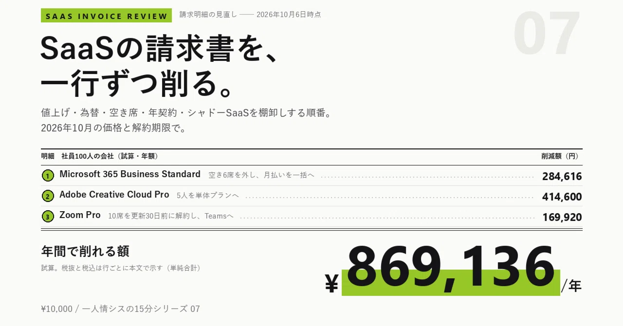 SaaSの棚卸しとライセンス費の削減 ── 一人情シスが、請求の出口を