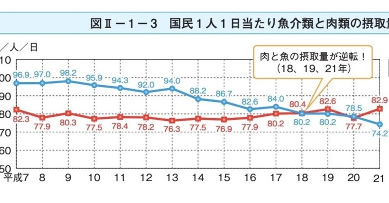 11. ビタミンDは魚で補える