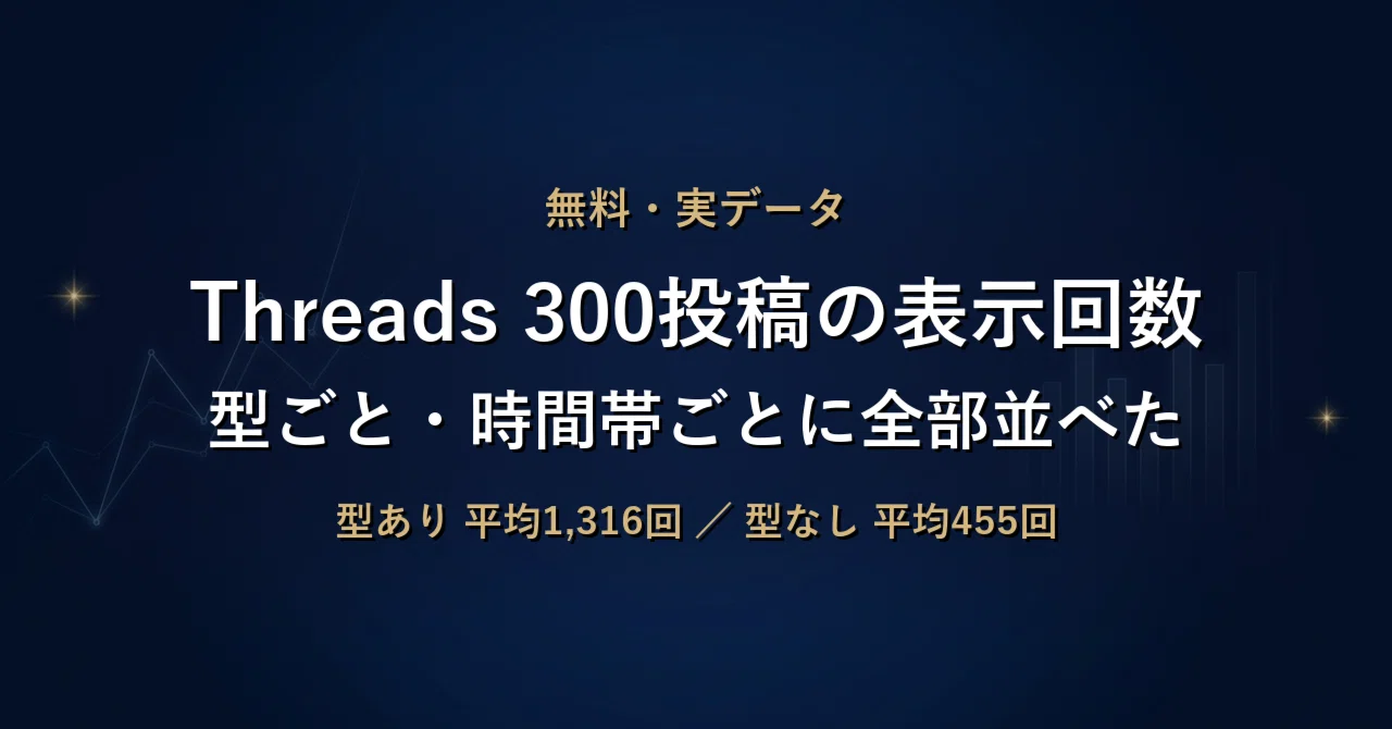 I listed all 300 Threads post impressions by type and time of day [Free ...