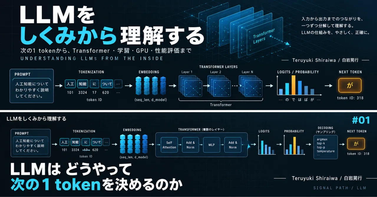01 | How does an LLM decide the next 1 token?｜teruyukishiraiwa
