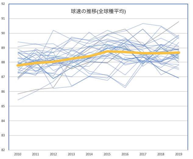 名称未設定