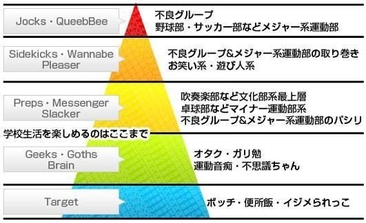 職業分析 なぜ金持ちは銀座のクラブに行くのか イギーｍａｘ Note