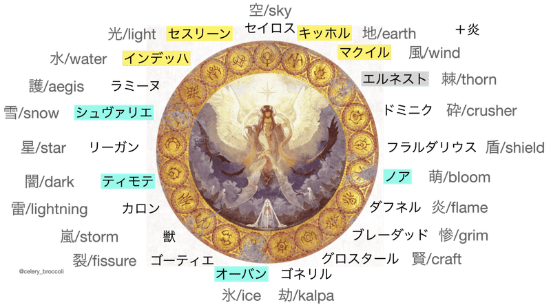 ファイアーエムブレム風花雪月プレイ 考察まとめ13 魔斧アイムールに宿る獣の紋章石の理由 けろり Note