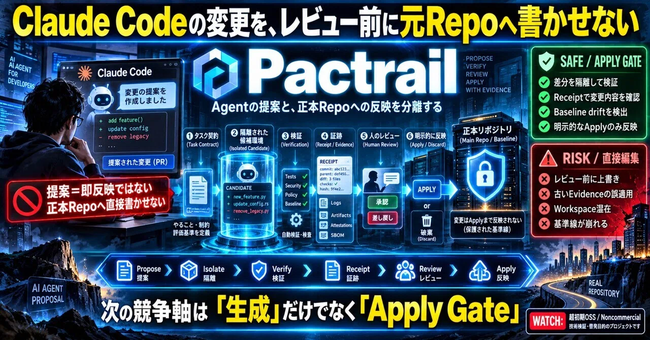 Claude Codeの変更を、レビュー前に元Repoへ書かせない——Pactrail｜Tomonori Naota