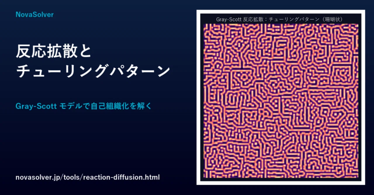 [Free Tool] Reproducing Animal Stripes and Spots with Mathematical ...