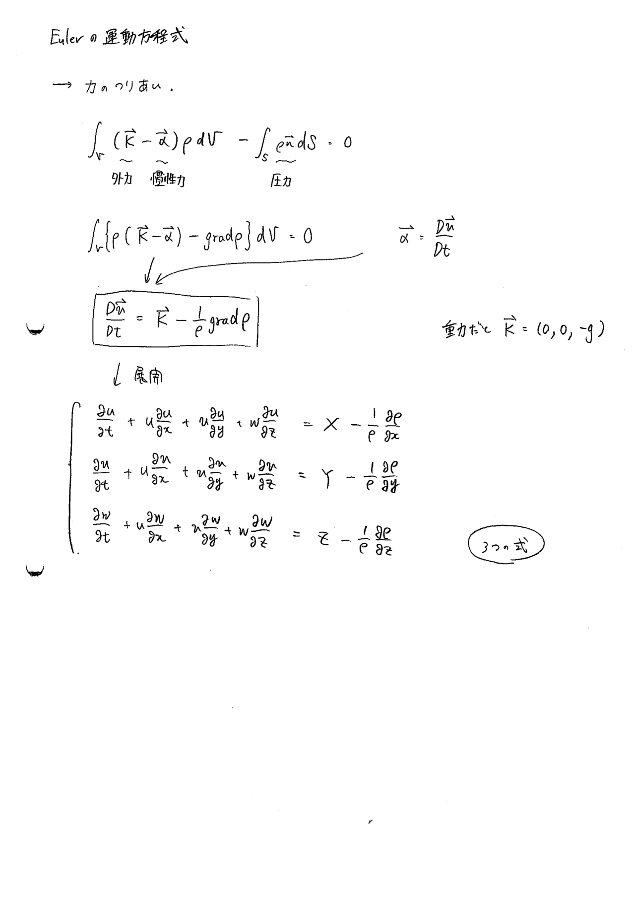 オイラーの運動方程式 Euler S Equations Rigid Body Dynamics Japaneseclass Jp