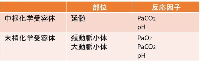 0169 呼吸生理学 獣医麻酔 集中治療学 Note