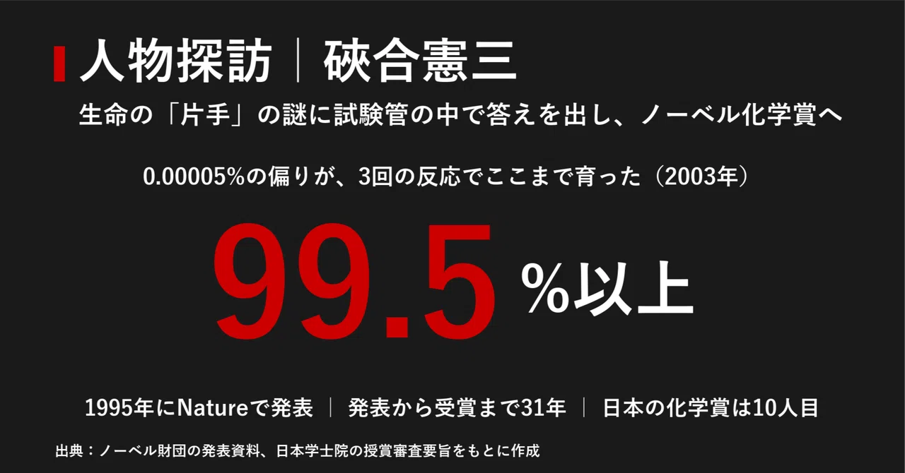 人物探訪｜硤合憲三｜宮野宏樹