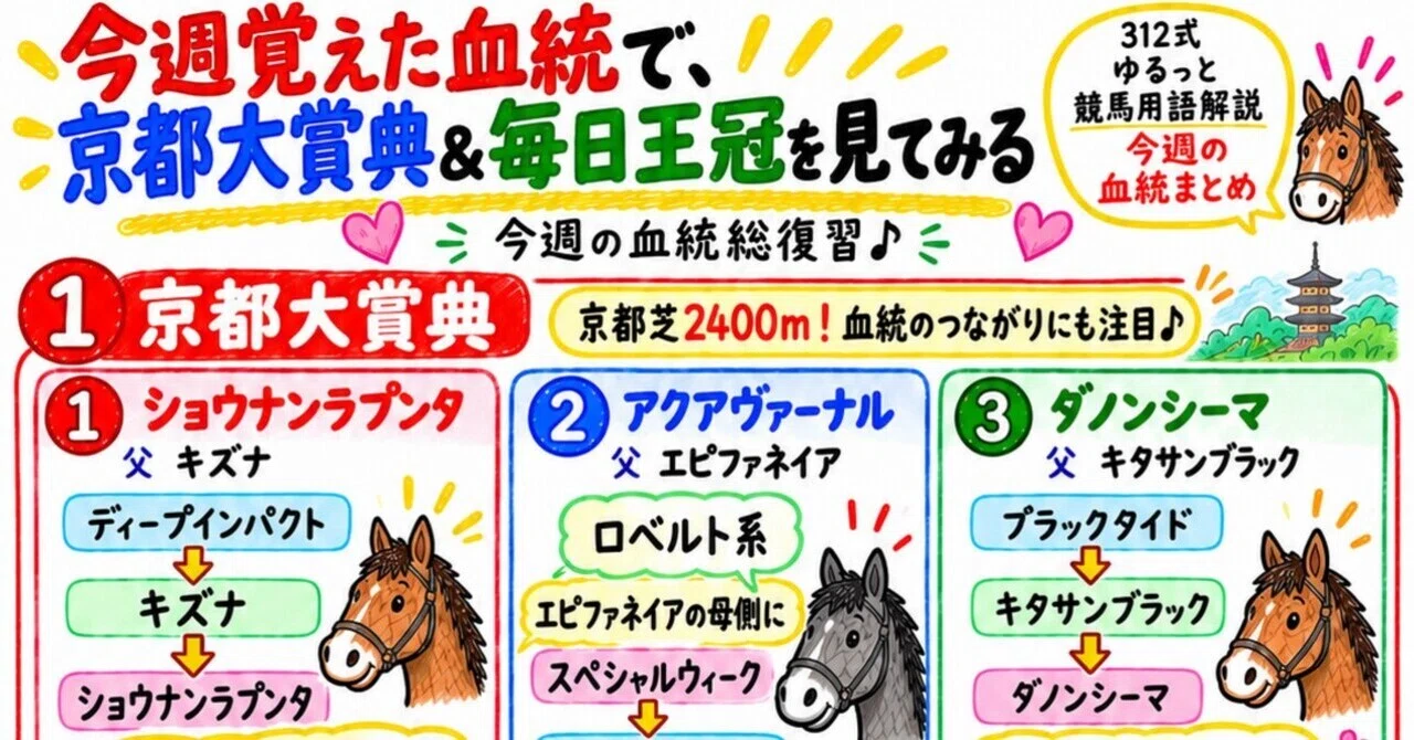 今週覚えた血統で、京都大賞典＆毎日王冠を見てみる🐴🧬｜競馬予想家312