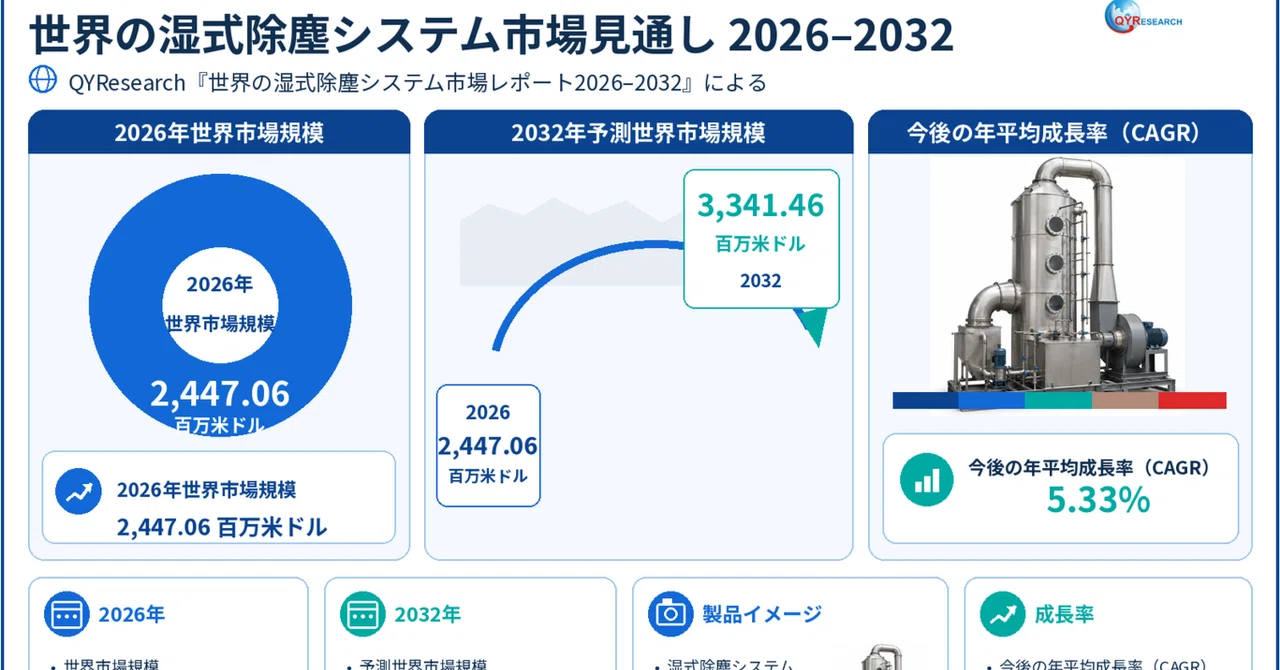 Wet Dust Collection Systems - Global Market Share and Ranking, Overall ...