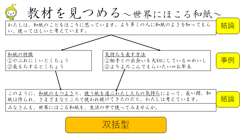 光村４年国語 世界にほこる和紙 伝統工芸のよさを伝えよう これからの国語を知る会 Note