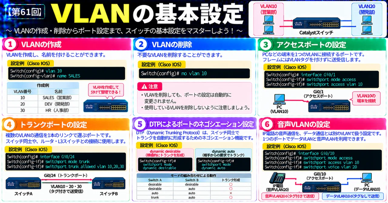 [Part 61] Basic VLAN Configuration｜somibank