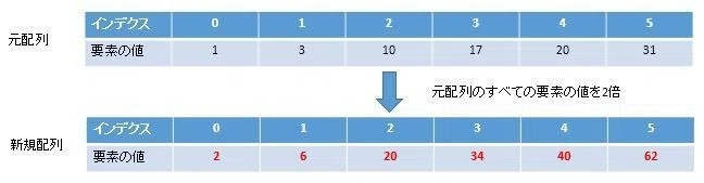 Javascript Map の使い方 2 株式会社リュディア Note