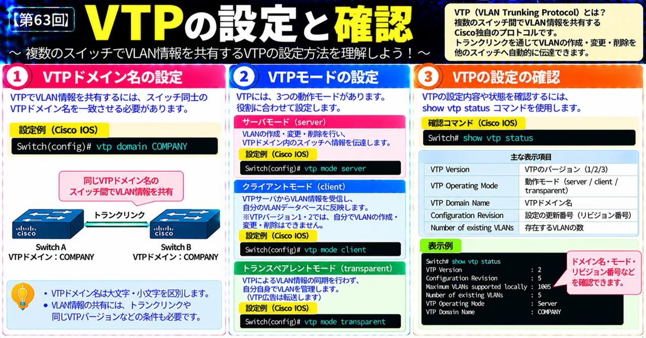 [No. 63] VTP Configuration and Verification｜somibank