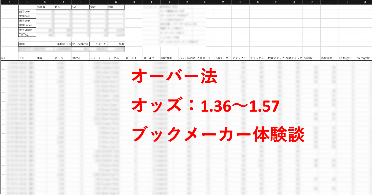 オーバー法 オッズ 1 36 1 57 ブックメーカー体験談 227試合 Nkr エンジニア Note