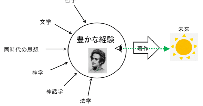 ロマンティックmmt 22 マルクス Mmt 資本論は救いの書 にゅん Note