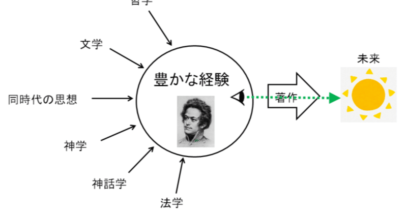 ロマンティックMMT−22： マルクス－MMT④ 資本論は救いの書？