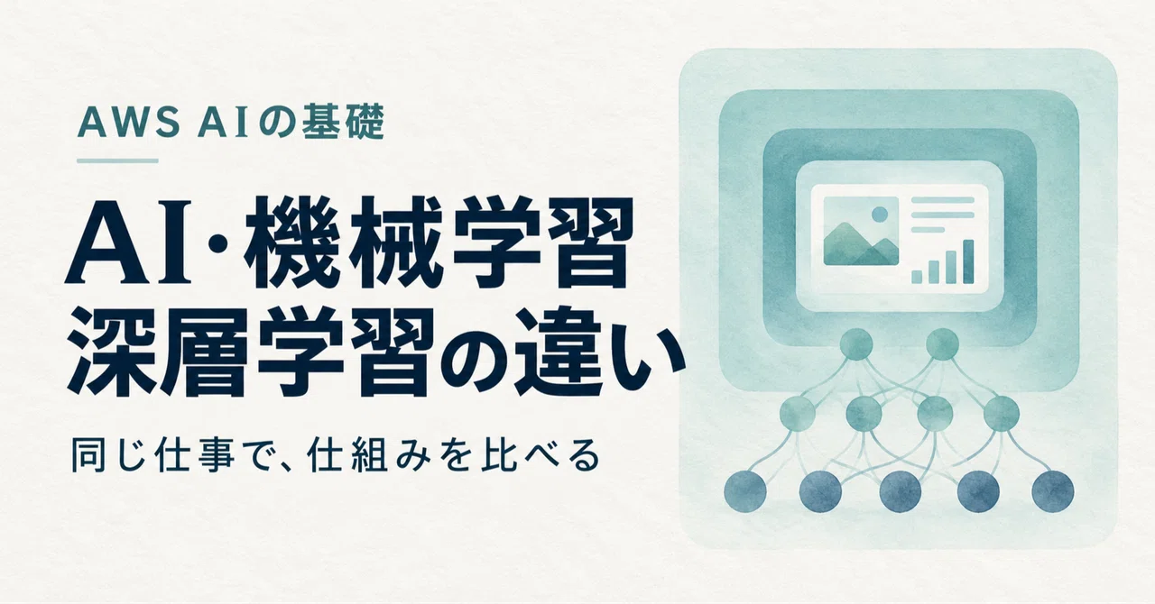 Organizing AI, Machine Learning, and Deep Learning through Familiar ...