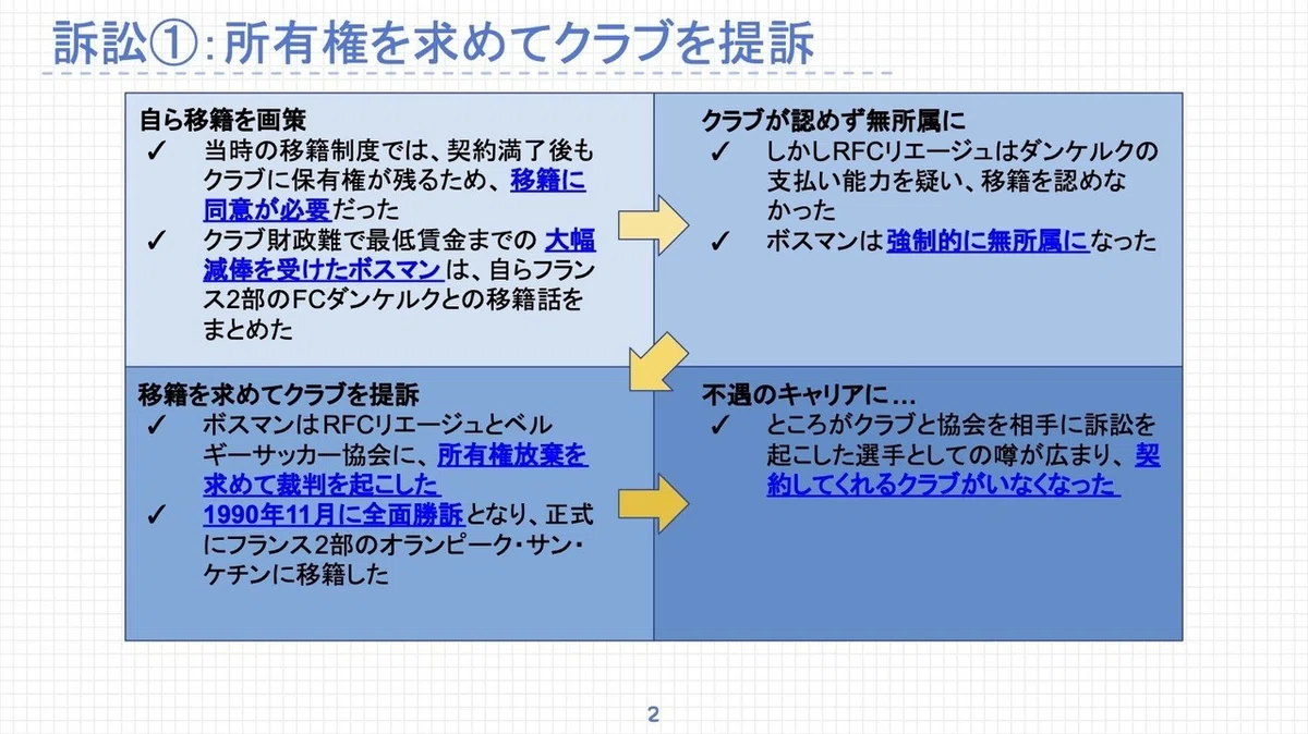 ボスマン判決_2:4