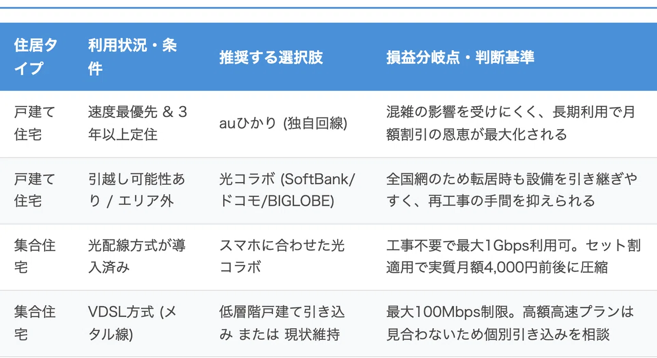 [2026] Top 4 Recommended Fiber Optic Lines in Sendai! Choosing Based on ...